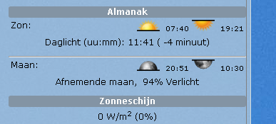 2015_09_30_07_12_43_Het_actuele_weer___Actuele_weersite_van_Hardinxveld_Giessendam.png