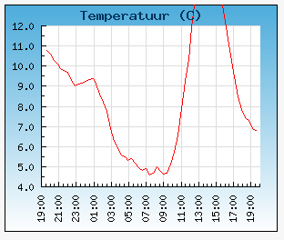 Schermafdruk_2015_12_28_19.png