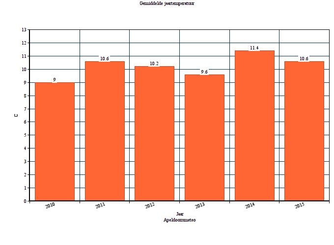 gemiddelde_jaartemperatuur.jpg