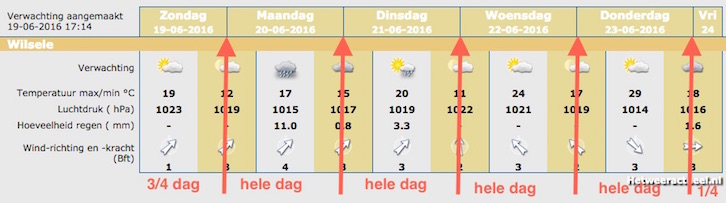 hwa_dagindeling.jpg