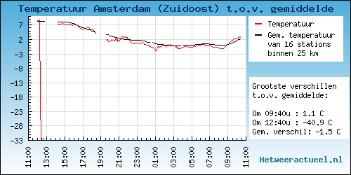 grafieken_gemtemp_11.png