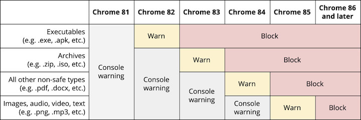 chrome_https_klein.jpg