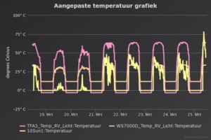 Thermo_Lichtmeting [320x200].jpeg