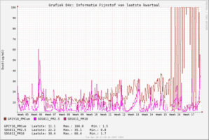 pidust6_kwartaal [320x200].png