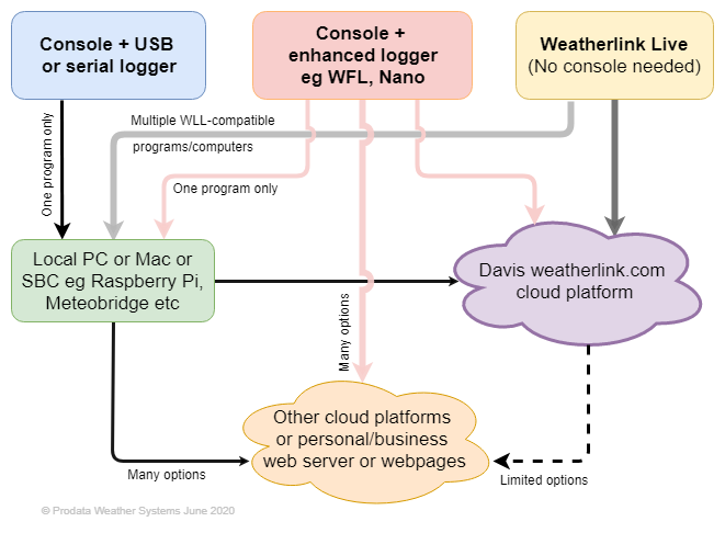 logger options F.png