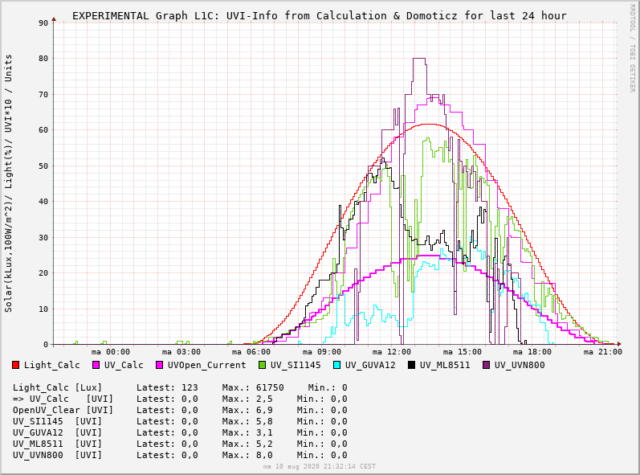 UVGraph_20200810.png