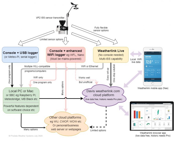 logger-options-AA.jpg