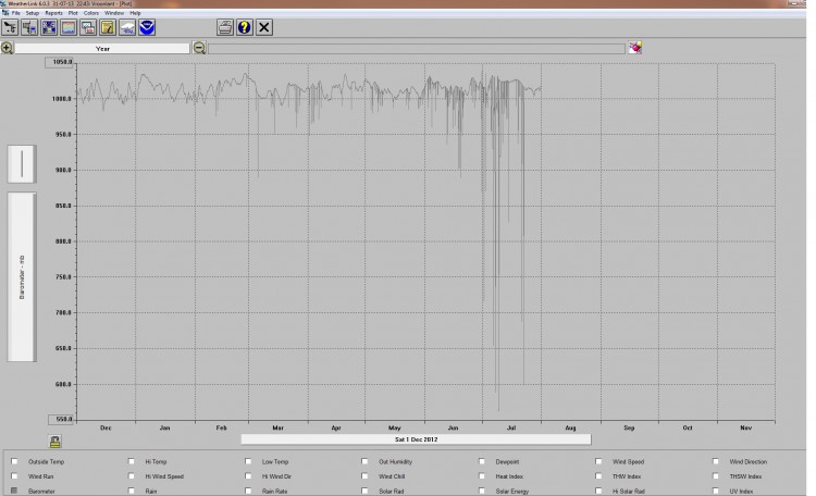 barometer fouten 1 dec 2012.jpg