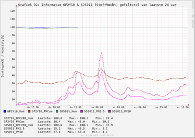 pidust5_20200101 [50%].png