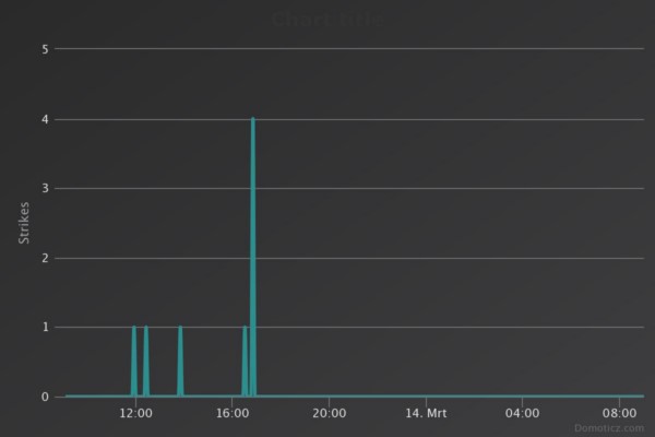 chart210314lightcount [50%].jpeg