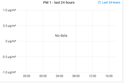 Screenshot_2021-05-16 PM sensors - Grafana.png