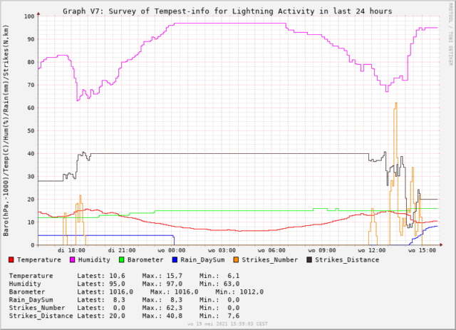 Tempest1LS_Survey210519b [640x480].png