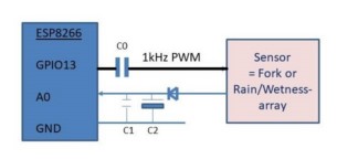 PWM_Moistsetup [50%].jpg