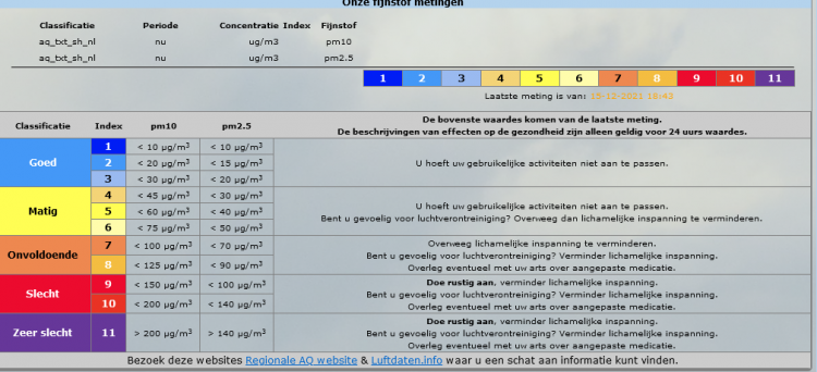Screenshot 2021-12-15 at 17-45-09 Luchtkwaliteit Afferden (Limburg) - Weerstation Afferden.png