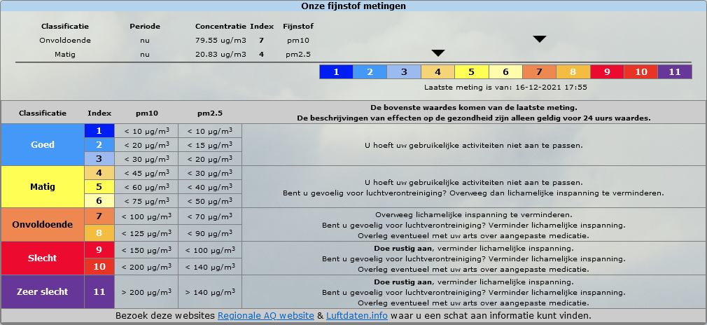 Screenshot 2021-12-16 at 18-00-24 Luchtkwaliteit Afferden (Limburg) - Weerstation Afferden.png