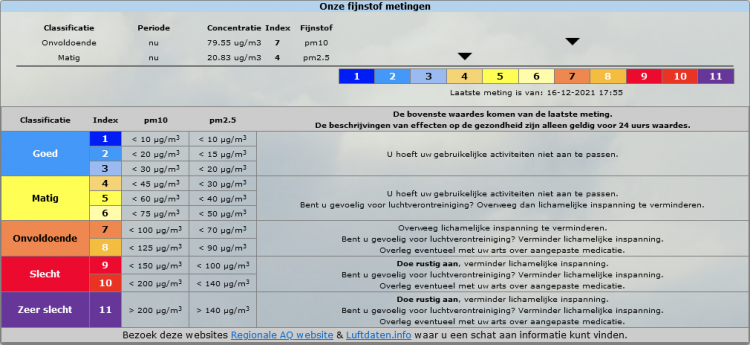 Screenshot 2021-12-16 at 18-00-24 Luchtkwaliteit Afferden (Limburg) - Weerstation Afferden.png