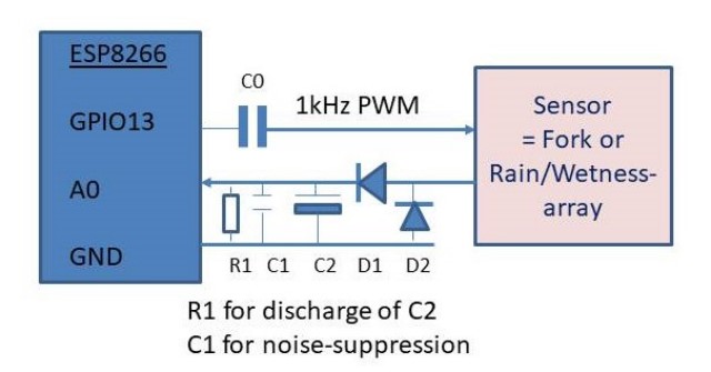 PWM_Vochtsetup3.jpg