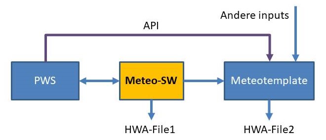 Meteotemplate2.jpg