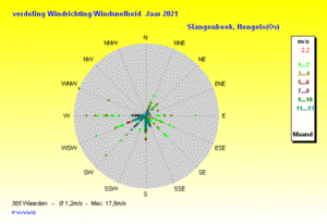 ddis_f_y2021 [50%].gif