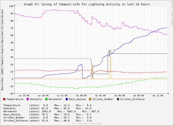 piTempest1Lightning220217 [75%].png