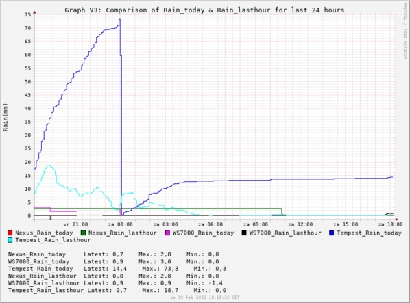 piVergelijk1Rain220119 [75%].png