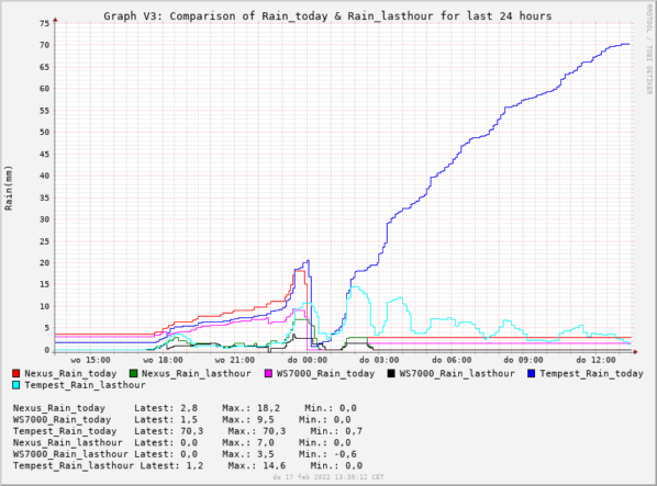 piVergelijk1Rain220217 [75%].png