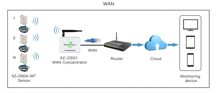 screenshot_THLuchtBodem_via_LoraWAN.png