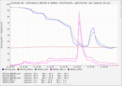 pidust5_jaarwisseling2223 [50%].png