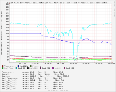 pigas2_jaarwisseling2223 [50%].png