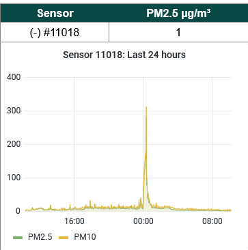 screenshot-maps.sensor.community-jaarwisseling2223.png