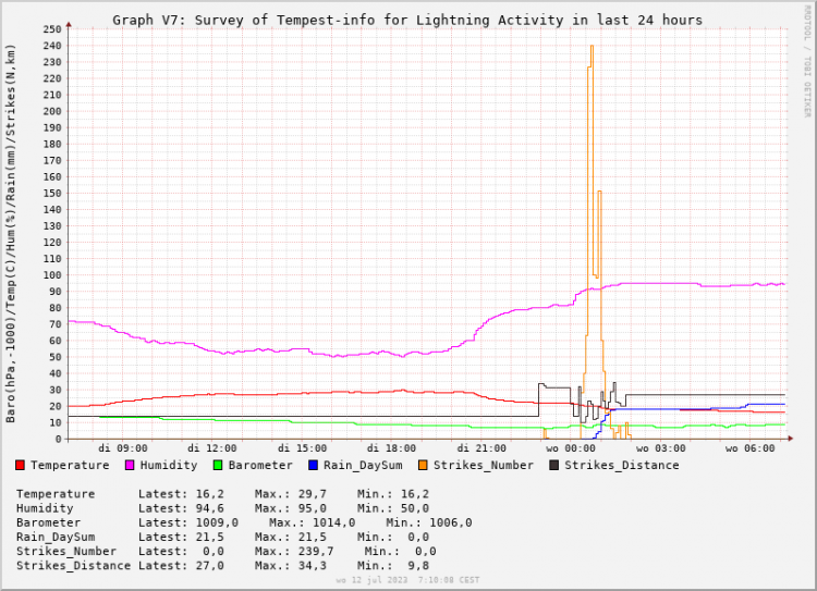 piTempest1Lightning230712.png