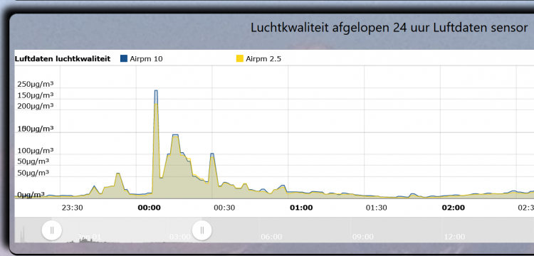 Schermafbeelding 2024-01-01 224141.png