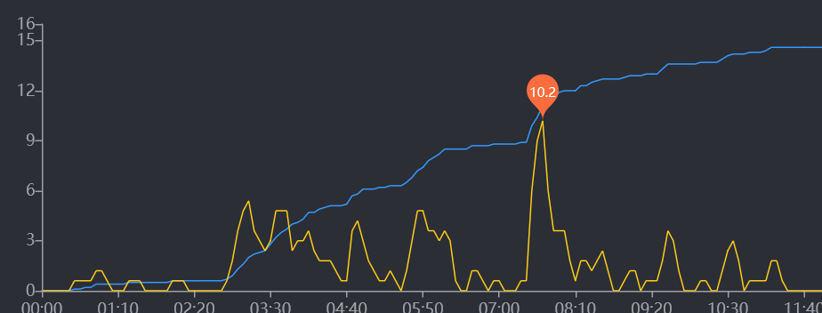 Schermafbeelding 2024-01-03 200626.png