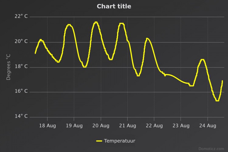 chart_LSN50D20_TempC1.jpeg