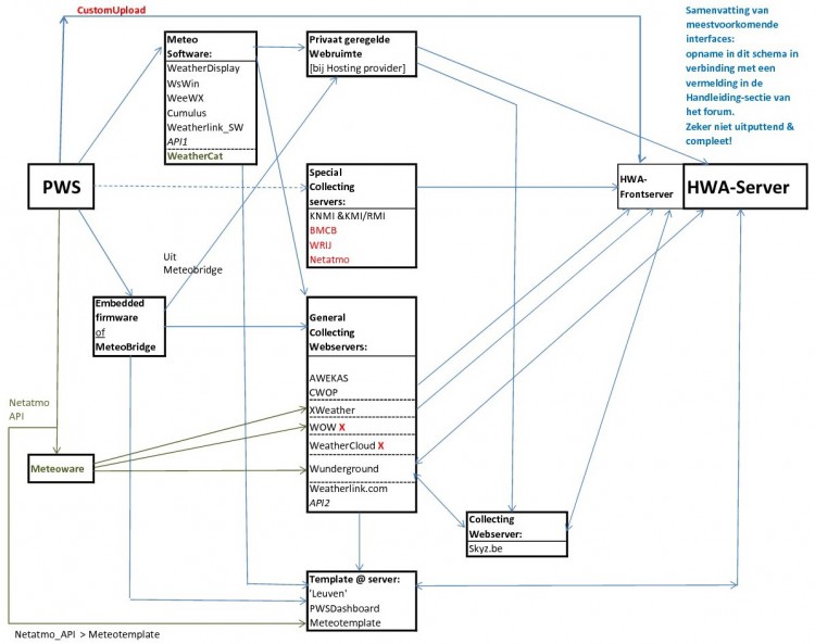 HWA_schema03.jpg