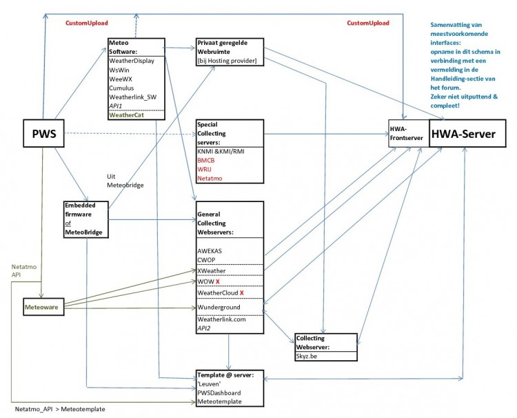 HWA_schema04.jpg