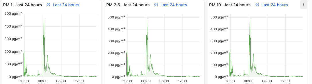 Screenshot 2026-01-01 at 17-40-39 PM sensors - Dashboards - Grafana.png