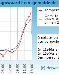 grafieken_gemtemp.jpg