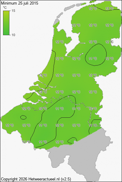 Minimum temperatuur 25 juli 2015