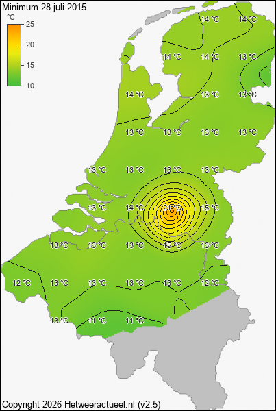 Minimum temperatuur 28 juli 2015