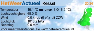 het weer in Kessel