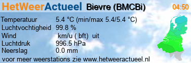 het weer in Bievre (BMCBi)