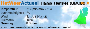 het weer in Hainin_Hensies (BMCBi)