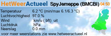 het weer in SpyJemeppe (BMCBi)