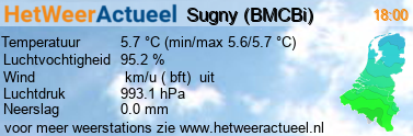 het weer in Sugny (BMCBi)