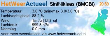 het weer in SintNiklaas (BMCBi)