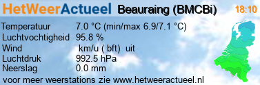 het weer in Beauraing (BMCBi)