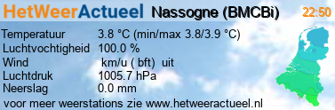 het weer in Nassogne (BMCBi)
