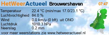 het weer in Den Osse-Brouwershaven