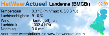 het weer in Landenne (BMCBi)